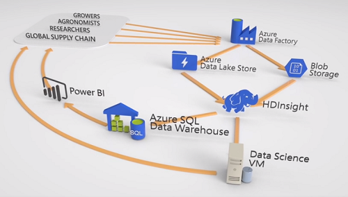 NHỮNG VẤN ĐỀ CẦN QUAN TÂM KHI XÂY DỰNG DATA LAKE  Cục Chuyển đổi số quốc  gia