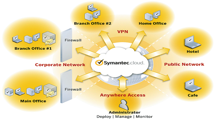 how to get symantec endpoint protection cloud