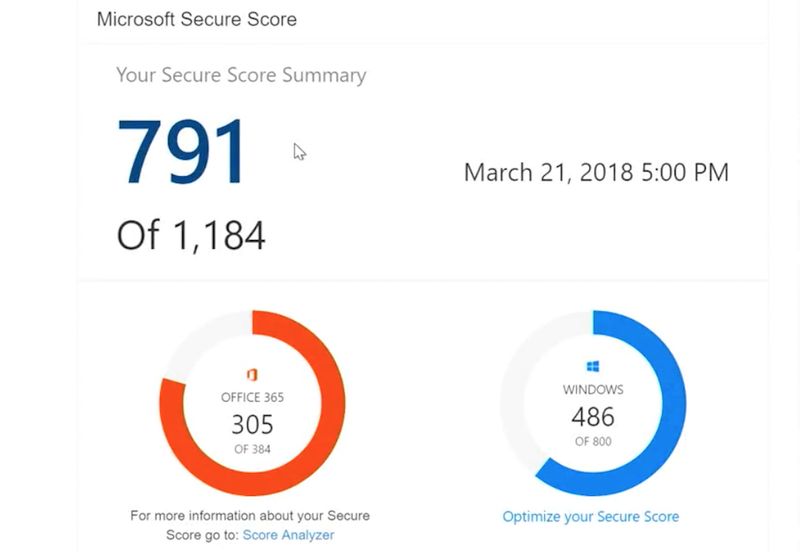 Microsoft Secure Score 1