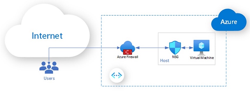 Giải pháp phòng chống mã độc quản lý tập trung  BCY Endpoint Security