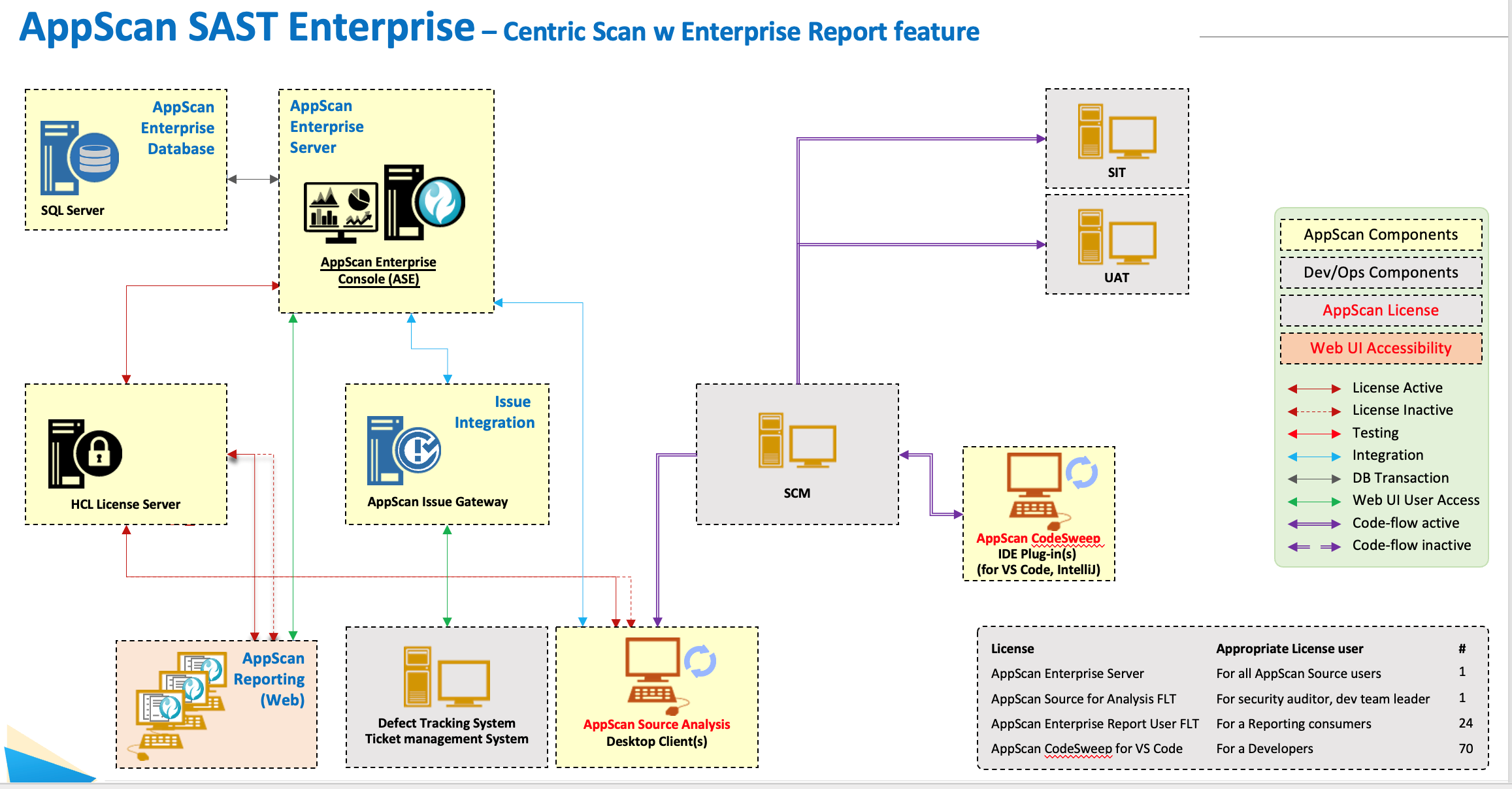 Appscan Enterprise