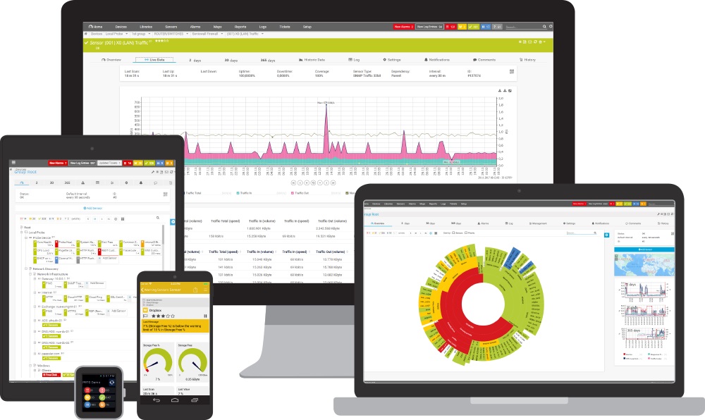 TƯ VẤN, BÁO GIÁ PHẦM MỀM PRTG NETWORK MONITORING BẢN QUYỀN